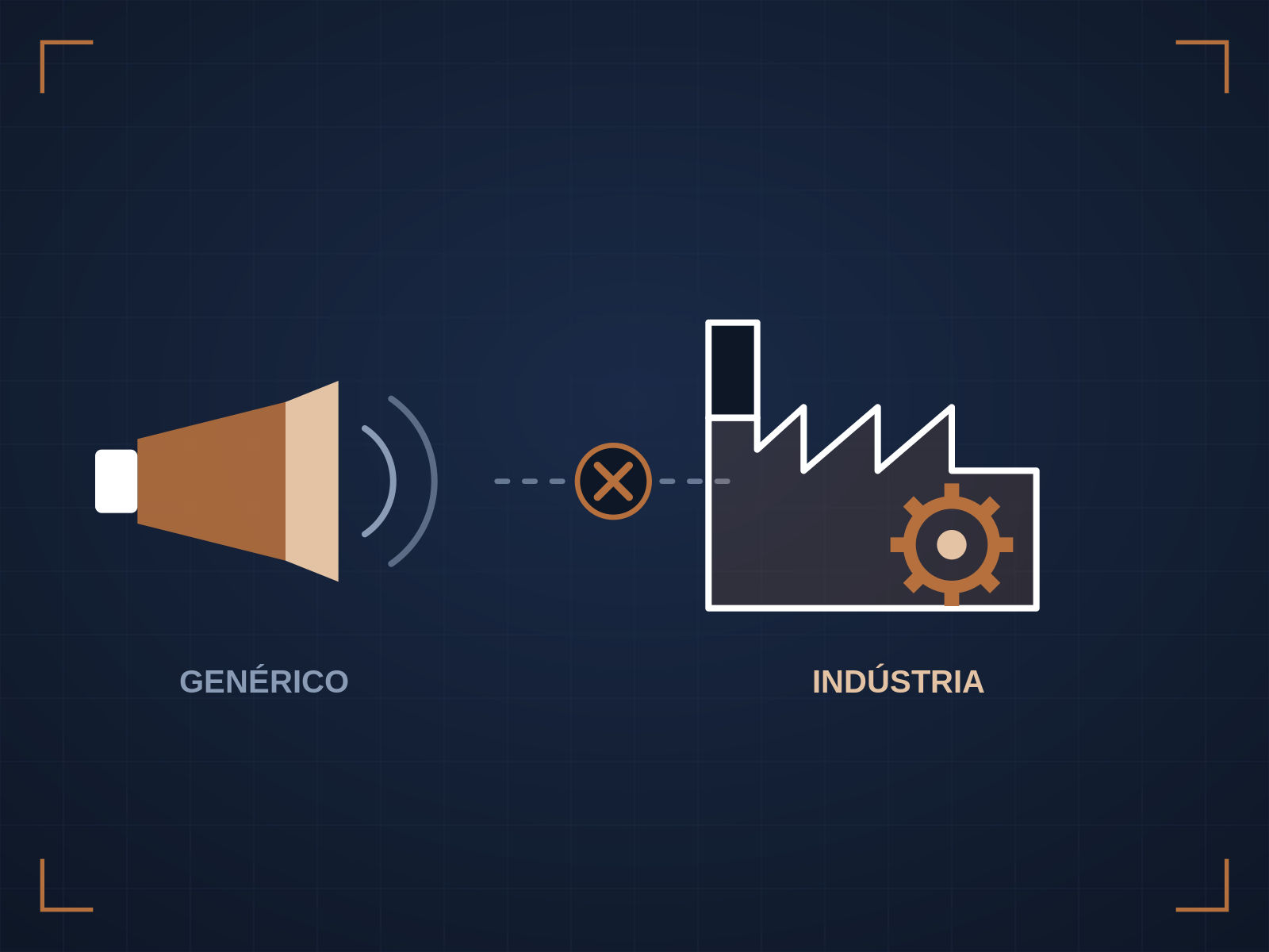 Marketing genérico, longe da indústria