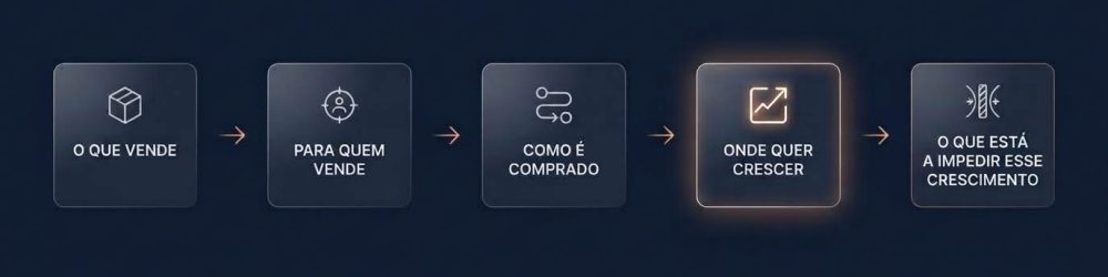 Diagnostico